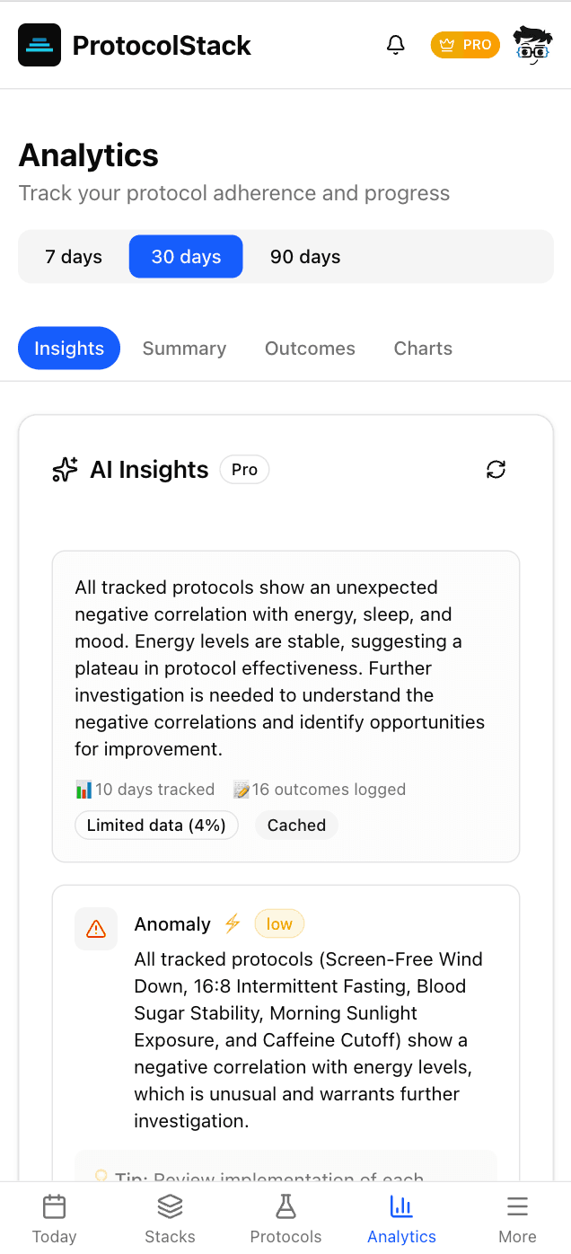 Analytics dashboard showing adherence trends and insights